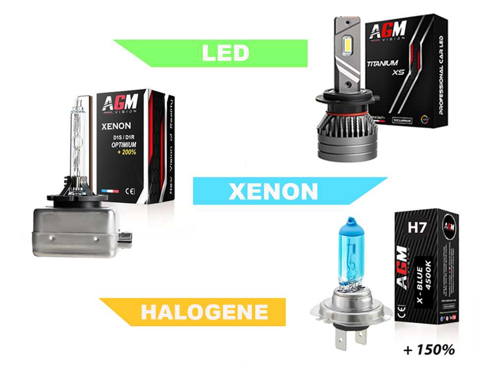 Quelles différences y a-t-il entre LED, Xénon ou Halogène ? Quelle durée de vie ?