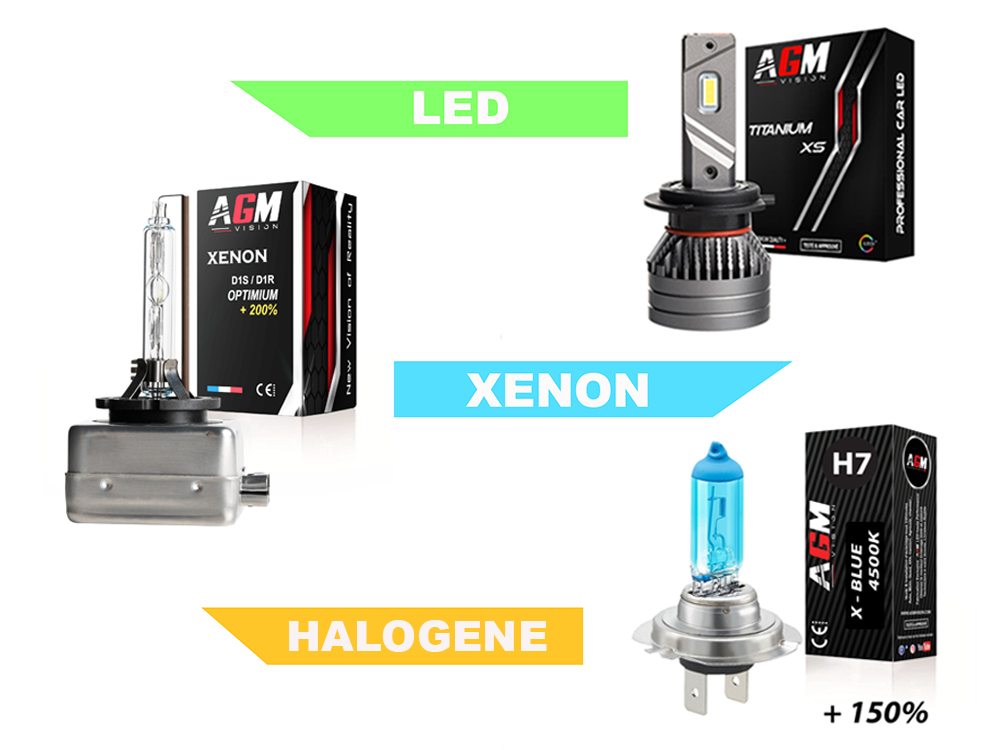 Types d'éclairage : LED, Xénon, Laser etc