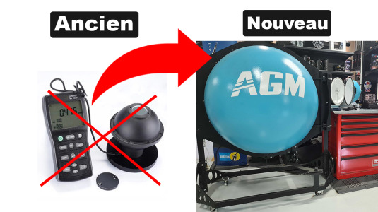 Flux lumineux Hors Norme égale outils de mesure Hors Norme