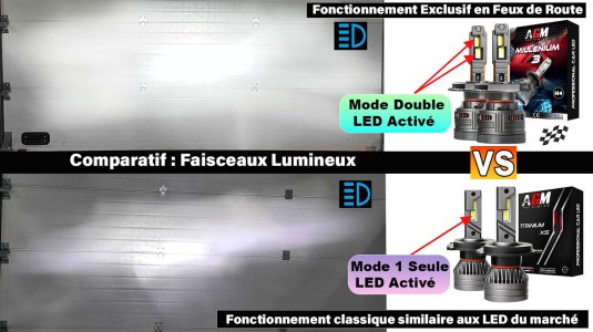 Un éclairage H4 de pointe pour une sécurité maximale