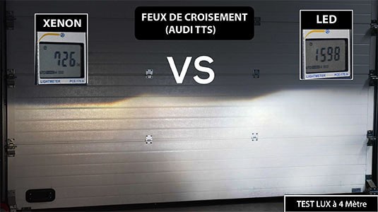 Feux de croisement augmenté jusqu'à 250%
