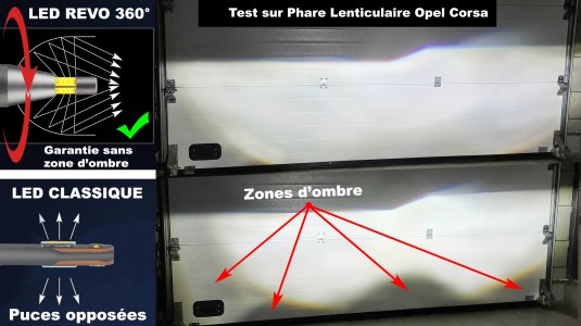 Pourquoi choisir l’ampoule LED H8 Revo 360°