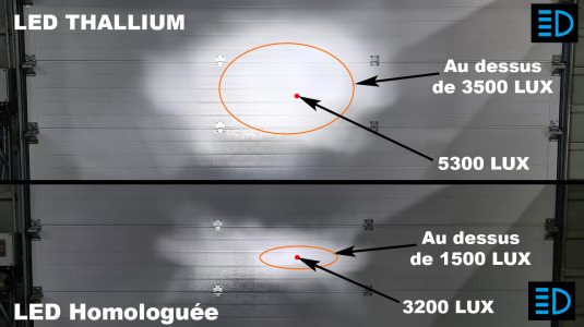 Comparatif LED H9 Homologuée VS LED H9 Thallium