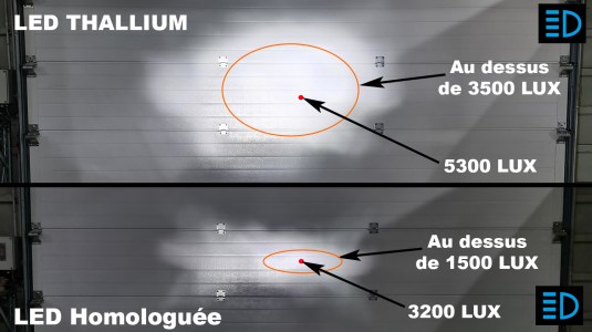 Comparatif LED H3 Homologuée VS LED H3 Thallium