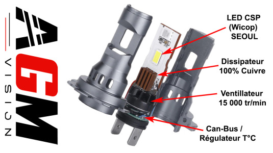 H7 LED GTS 1.1 : Le meilleur rapport Puissance/Taille
