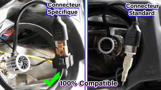 GTS Slim : Simplifiez le Branchement de Votre H3 LED