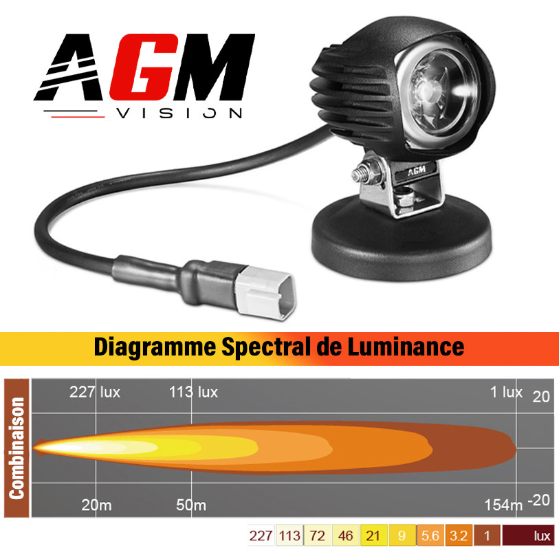 KIT 2 PHARES LED MOTO ROND RACING 40W