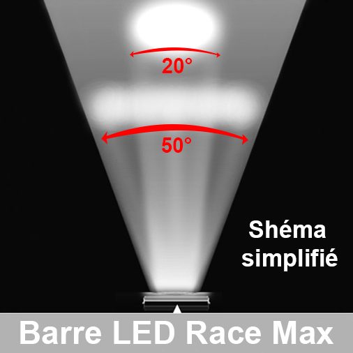 Rampe LED RACE MAX + Fonction Tactile 30CM, Veilleuse Blanc ou Orange, 60 Watts, 6000 Lumens