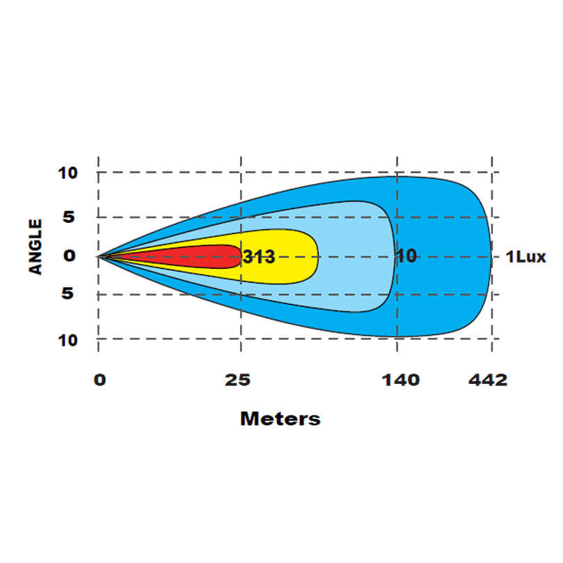 BARRE LED RACE LINE 51CM