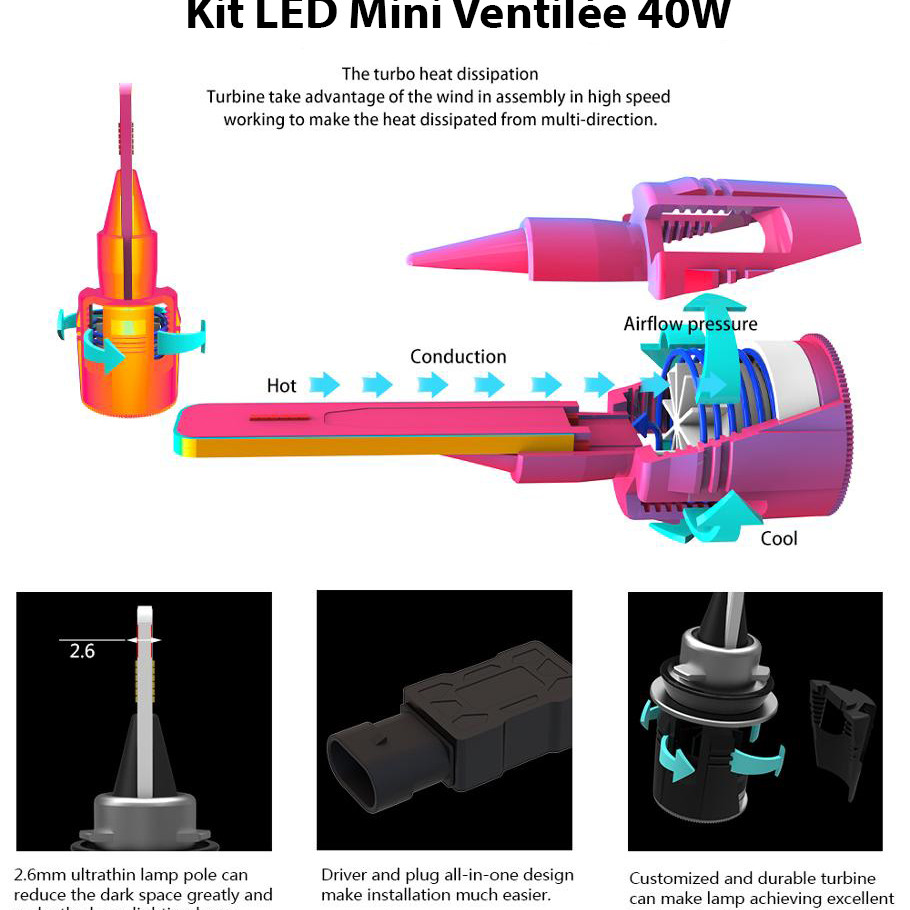 Kit Ampoules LED H4 Mini Ventilée 20W