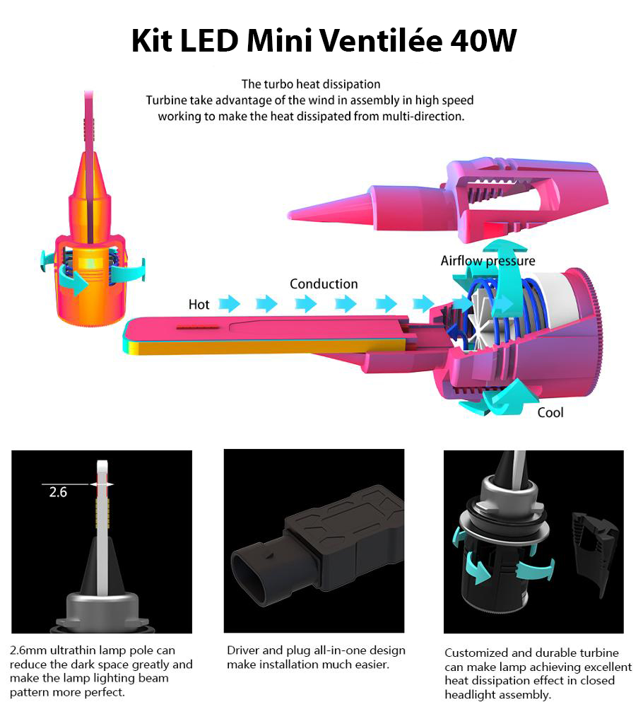 Kit Ampoules LED H7 Mini Ventilée 20W
