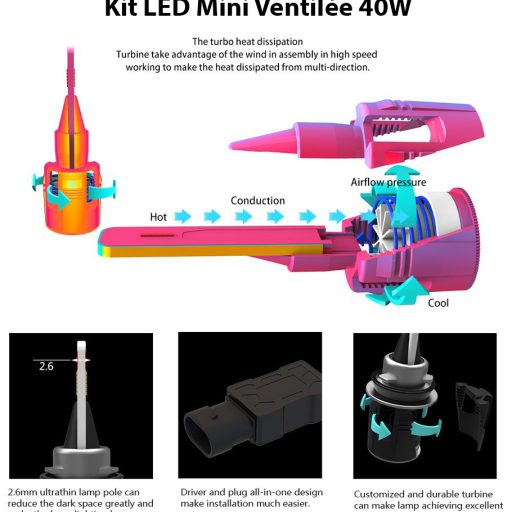 Kit Ampoules LED H8/H9/H11/H16 Mini Ventilée 20W