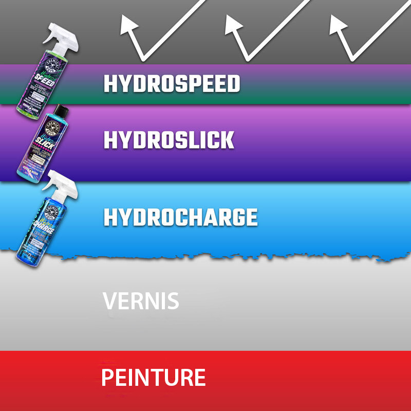 QUICK DETAILER HYDROSPEED CERAMIC